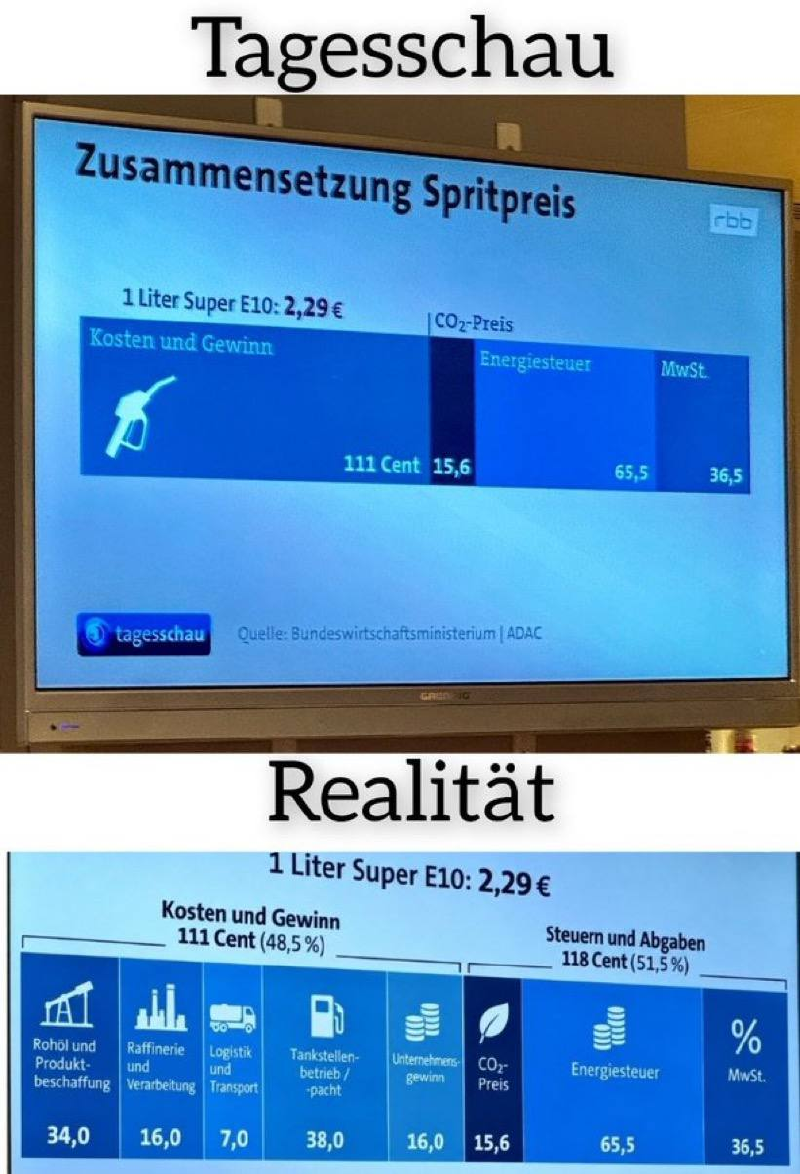 Zusammensetzung des Spritpreises: Tagesschau-Grafik neben derselben Zahl, neu gruppiert